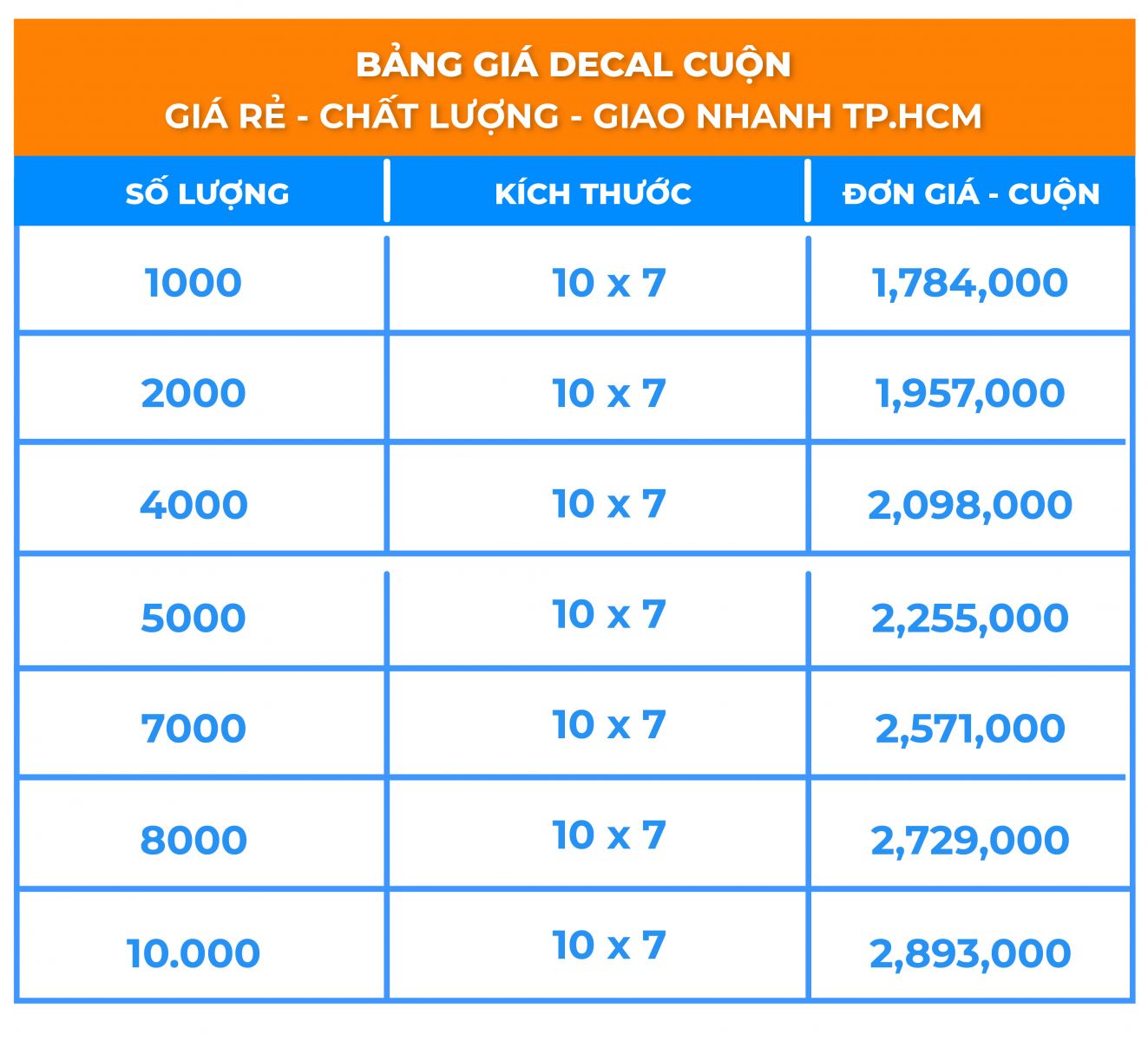 bảng giá in decal cuộn hcm