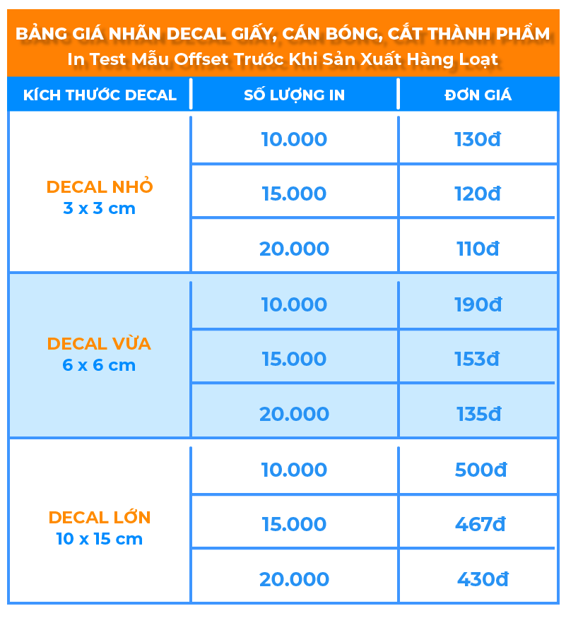 in decal giá bao nhiu